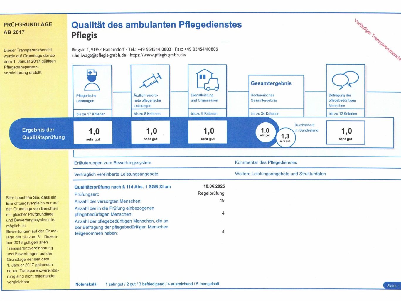MD Prüfung 2025 MD Prüfung 2025 Pflegis